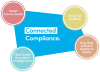 Connected Compliance@2x