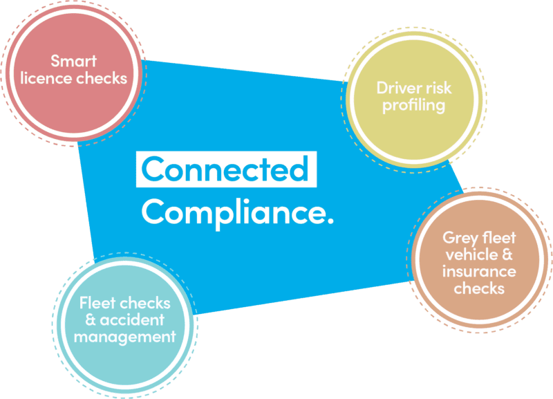 Connected Compliance@2x