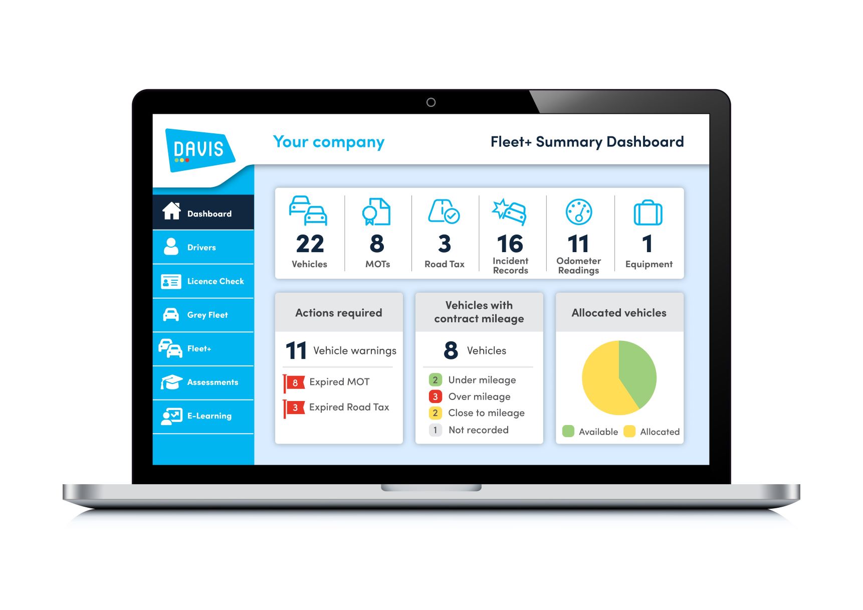Fleet+ Summary Dashboard 50% Smaller