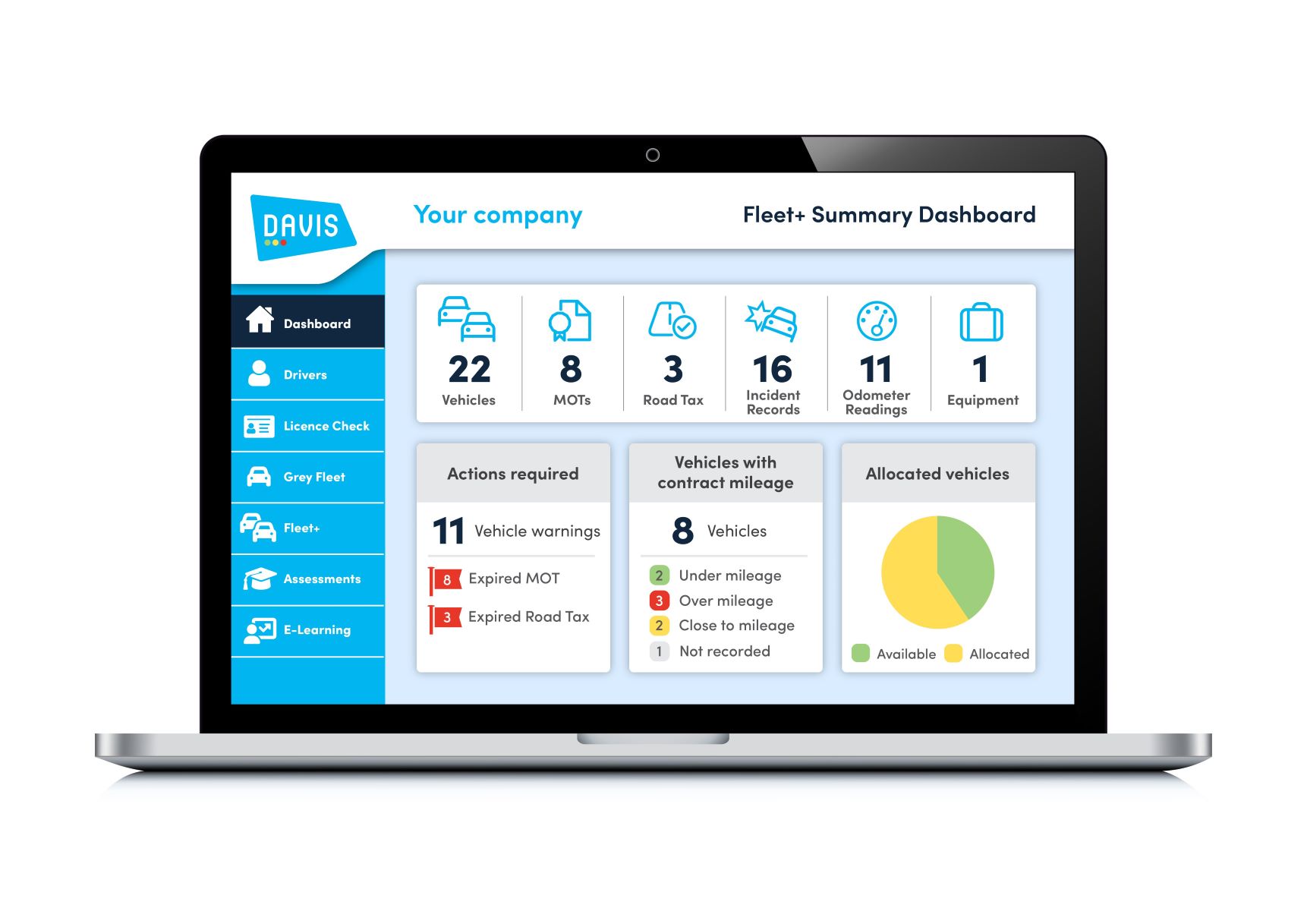 Fleet+ Summary Dashboard 50% Smaller