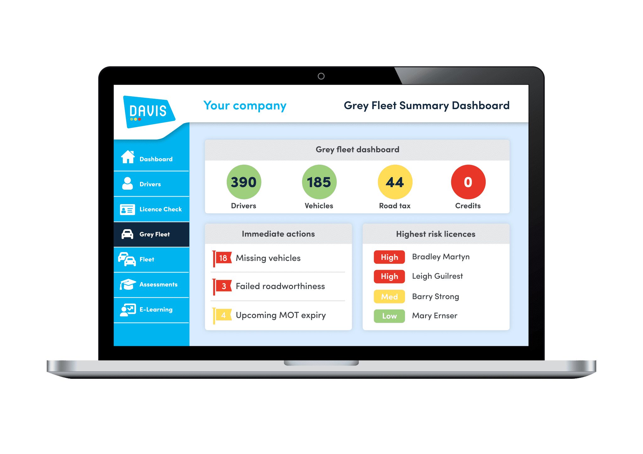 Davis Greyfleet Summary Dashboard