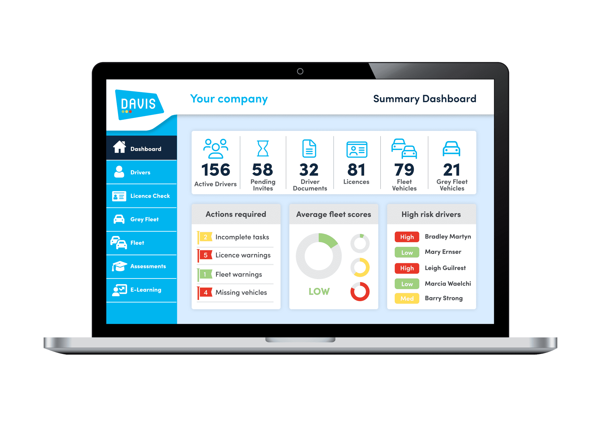 Davis Summary Dashboard