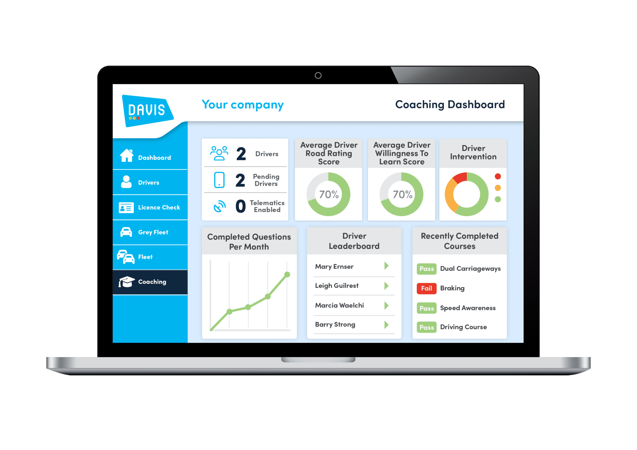 Davis Dashboard Screens Coaching Dashboard