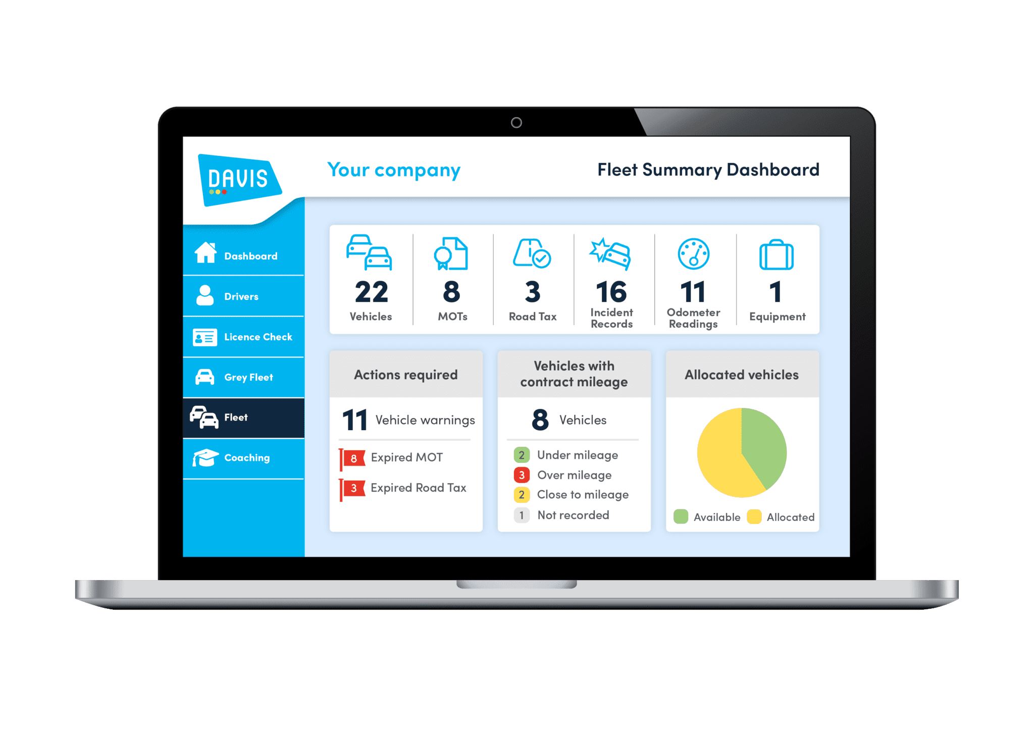 Davis Dashboard Screens Fleet Summary Dashboard